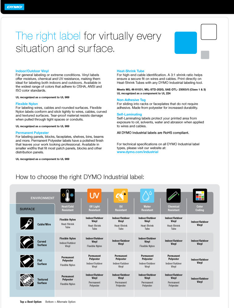 Dymo Heat Shrink Size Chart