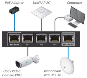 ubiquiti-cpe-deployment